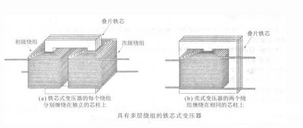 如何判断变压器铁芯的好坏,变压器故障检测方法
