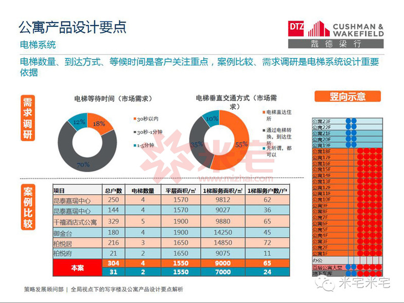 写字楼设计案例分析,小平米写字楼景观设计理念