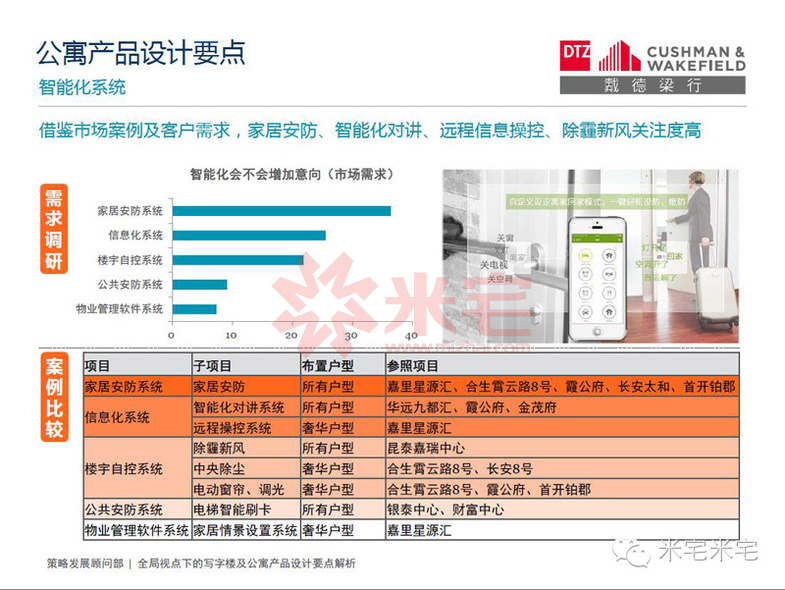 写字楼设计案例分析,小平米写字楼景观设计理念