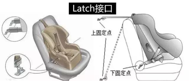 安全座椅都有接口吗,安全座椅接口必须有吗