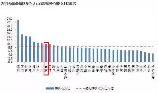 南京的房子优缺点,南京的房子性价比低的有哪些