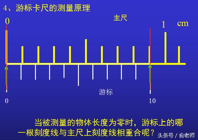 高中物理实验中游标卡尺怎么读数,初中物理游标卡尺读数例题