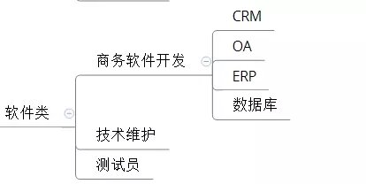 电商创业的职业规划,电商人的创业方向有哪些