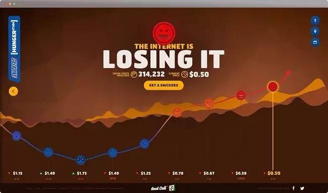 士力架缓解饥饿,士力架借势营销的案例