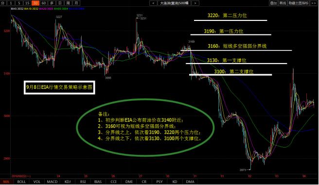 冻产悬疑仍在继续，EIA或狂跌赚钱你来不来？