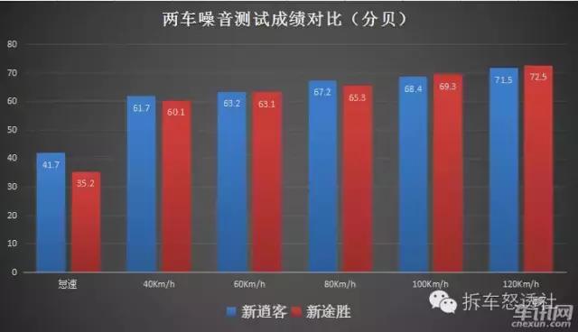 新逍客对比途胜,全新途胜和新逍客哪个好