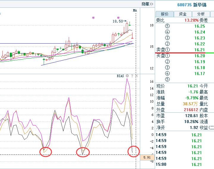 新华锦最新消息是利好还是利空,新华锦股票的可行性分析