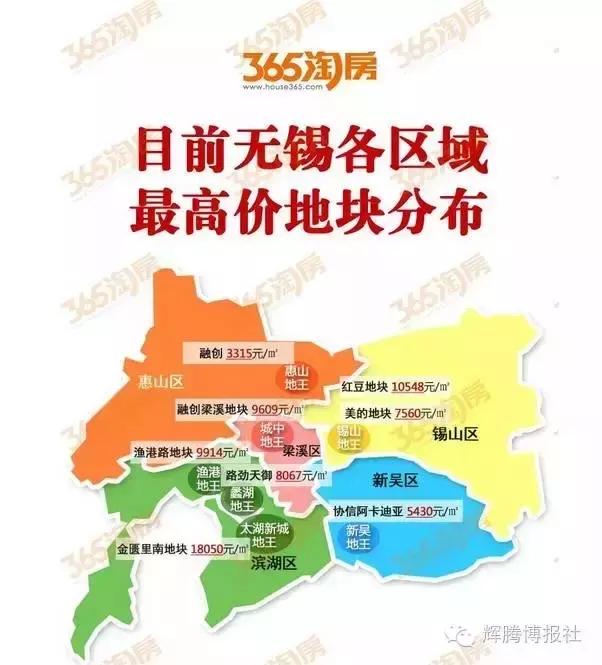 无锡惠山区最新地王,惠山区最新地王