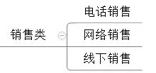 电商创业的职业规划,电商人的创业方向有哪些