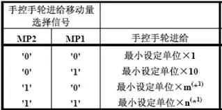 FANUCPMC信号地址汇总表,fanuc常用pmc信号表