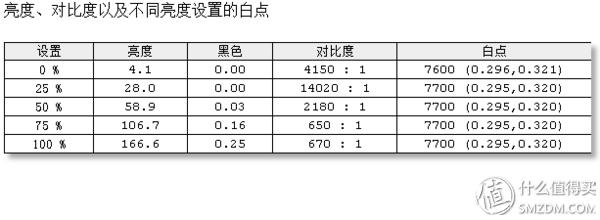 适合thinkpad的系统,最适合办公的thinkpad