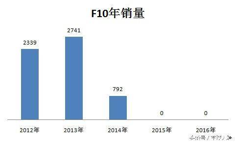 不值得购买的4款suv,不建议买的5款suv