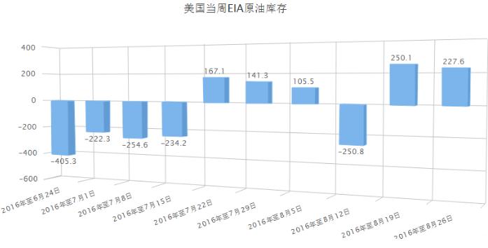 冻产悬疑仍在继续，EIA或狂跌赚钱你来不来？
