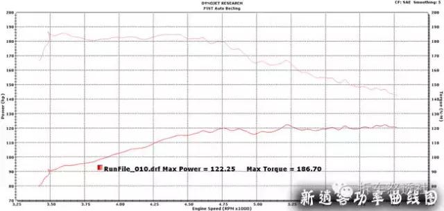 新逍客对比途胜,全新途胜和新逍客哪个好