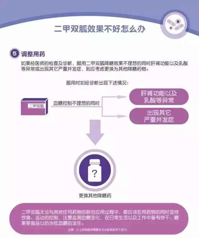 糖尿病打胰岛素同时服二甲双胍,糖尿病三期肾病还能服二甲双胍吗