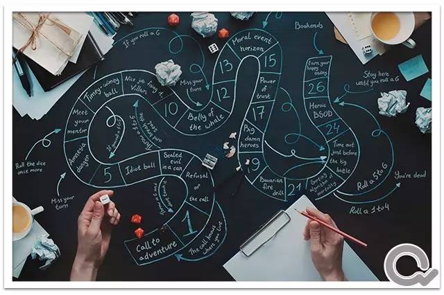 商业模式重塑公司,商业模式创新品牌