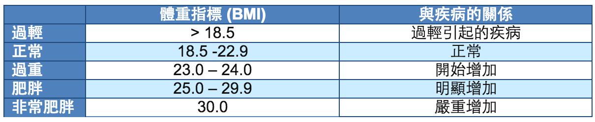 一文读透：香港糖尿联会糖友运动治疗指南