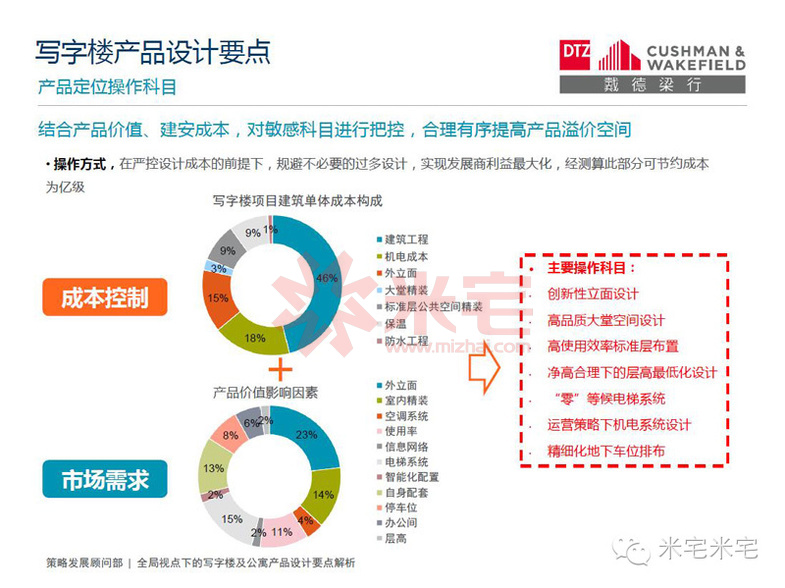 写字楼设计案例分析,小平米写字楼景观设计理念