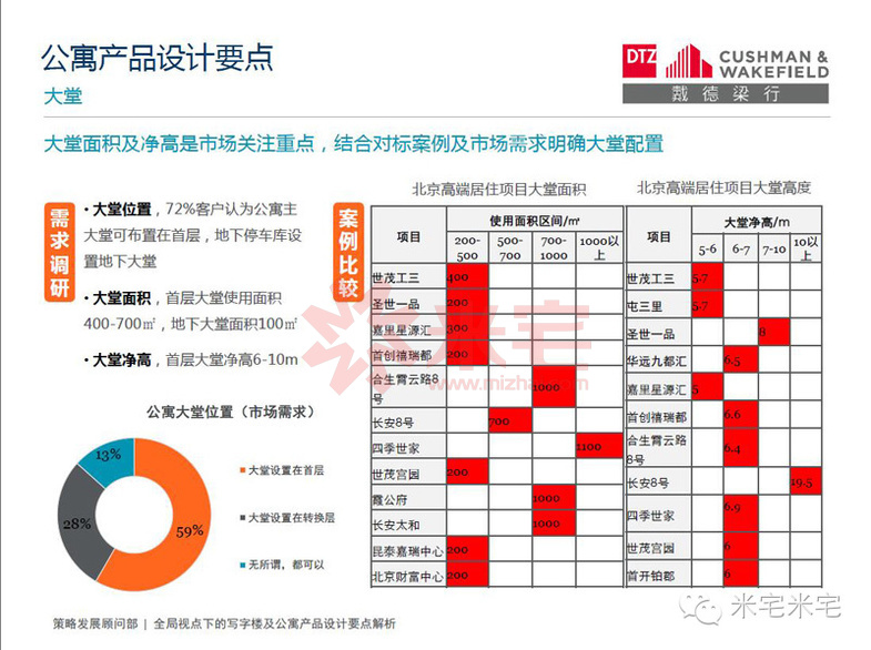 写字楼设计案例分析,小平米写字楼景观设计理念
