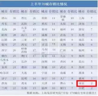 南京的房子优缺点,南京的房子性价比低的有哪些