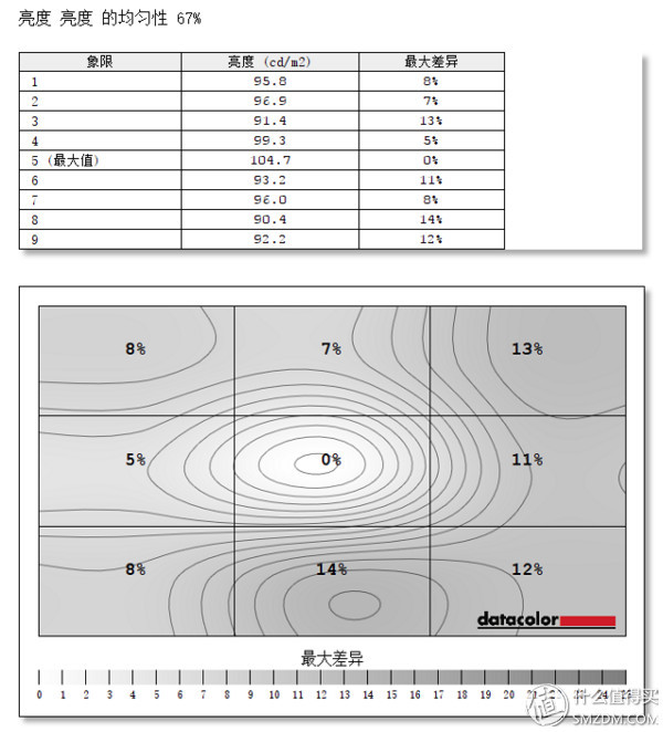 hkc性价比最高的显示器,hkc性价比显示屏推荐