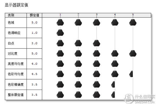 hkc性价比最高的显示器,hkc性价比显示屏推荐