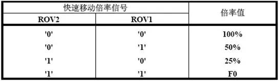 FANUCPMC信号地址汇总表,fanuc常用pmc信号表