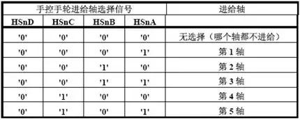 FANUCPMC信号地址汇总表,fanuc常用pmc信号表