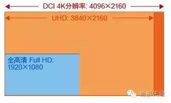 5d44k测试,5d4评价测光