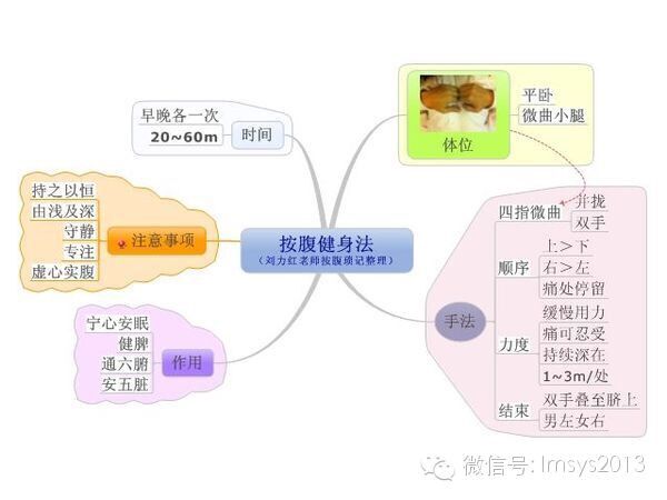 三甲医院医生亲身试验按腹健身疗法，治疗失眠、便秘、食欲不振