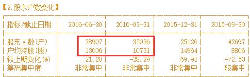 新华锦最新消息是利好还是利空,新华锦股票的可行性分析