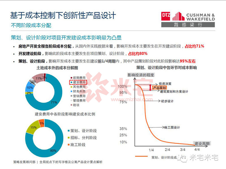 写字楼设计案例分析,小平米写字楼景观设计理念