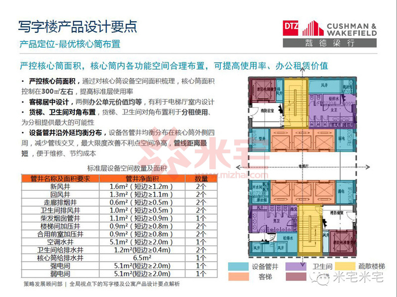 写字楼设计案例分析,小平米写字楼景观设计理念