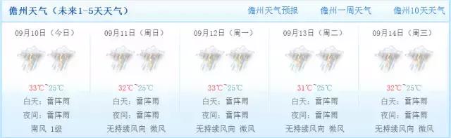 下周海南会有台风吗,最近有台风吗海南