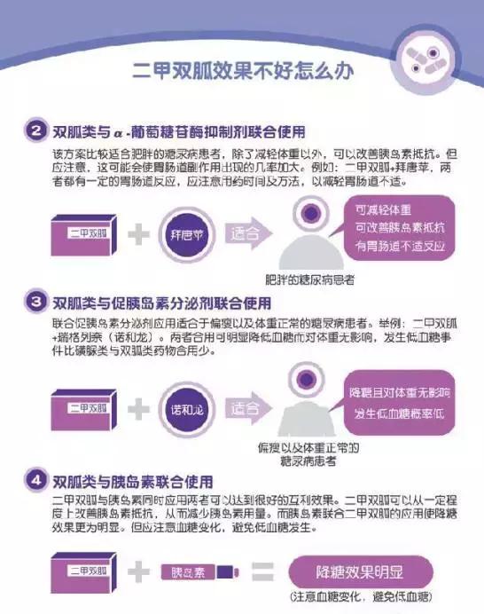糖尿病打胰岛素同时服二甲双胍,糖尿病三期肾病还能服二甲双胍吗
