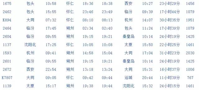 朔州交通出行,朔州出行攻略