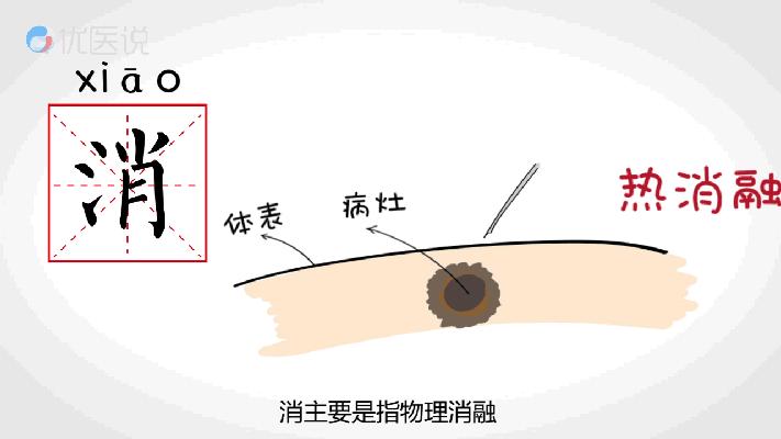 肝脏恶性肿瘤的护理措施,肝脏恶性肿瘤并肝内转移