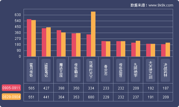 一周游戏数据,网页游戏排行2018数据