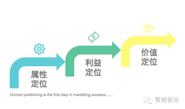 清华教授讲营销,清华教授教营销