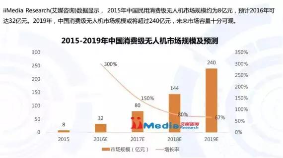 大疆零度以下,大疆零度
