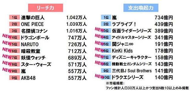 海贼王和柯南的剧场版评分,柯南vs海贼王