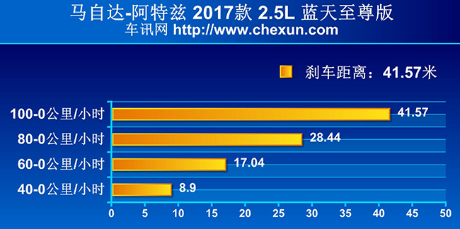 18款马自达阿特兹内饰功能解说,马自达阿特兹2.0蓝天豪华版内饰