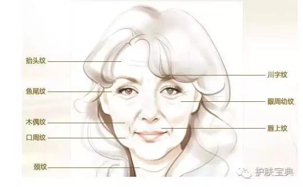 林心如最爱抗糖化护理，真的有效果吗？