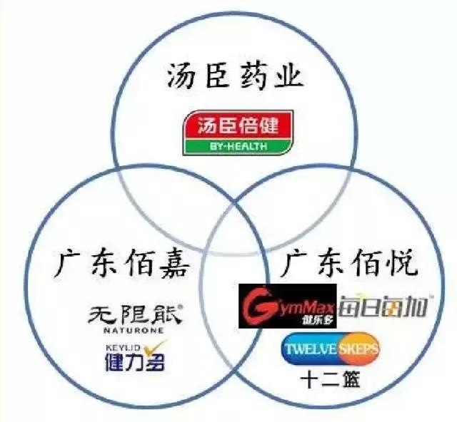 连载▏《逆周期选股》之汤臣倍健：喂，你的大保健！