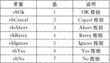 2016年计算机二级office考试题库,2019年9月计算机二级新增题库