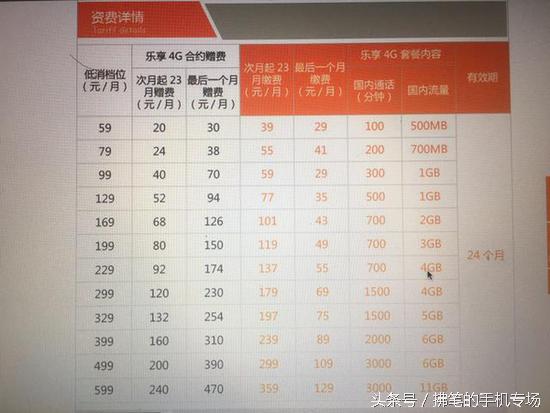 合约iphone,合约iphone套路