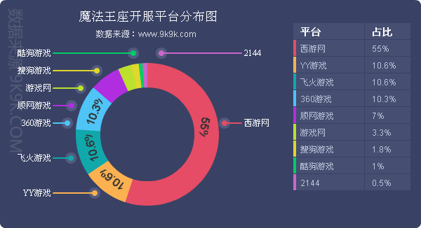 一周游戏数据,网页游戏排行2018数据