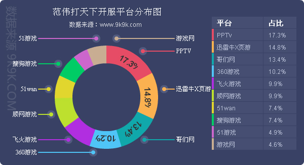 一周游戏数据,网页游戏排行2018数据
