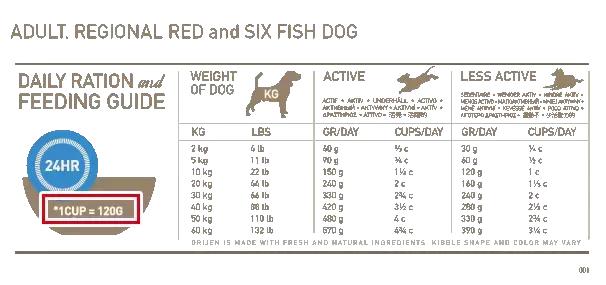 狗狗太瘦不爱吃狗粮怎么办,狗狗最近不怎么吃狗粮而且瘦了
