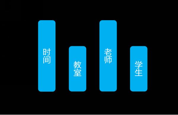 excel排课表技巧,如何通过excel自动排课表